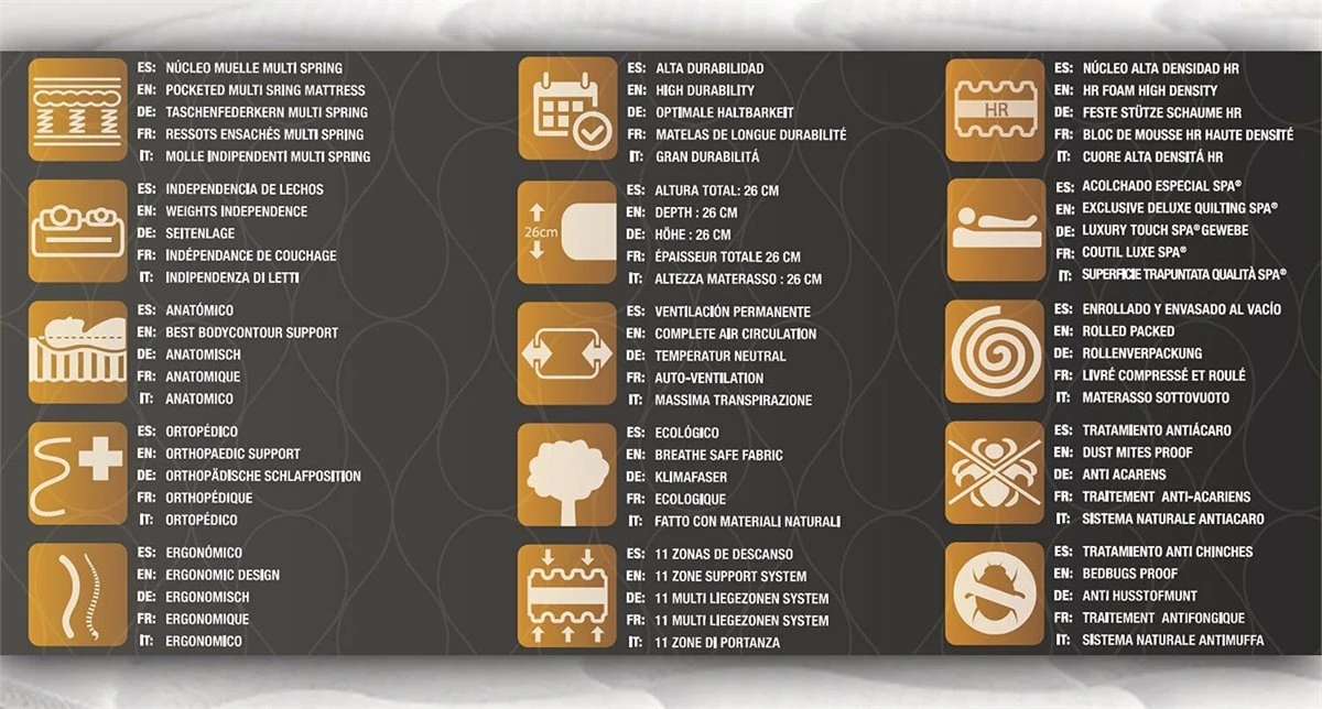 Colchón 90x190 Muelle Ensacado Visco Thermo Spa - Altura +/- 26 Cm - Sistema De Muelle Ensacado 3.0 + Viscoelástica 7 Colchón 90x190 Muelle Ensacado Visco Thermo Spa - Altura +/- 26 Cm - Sistema De Muelle Ensacado 3.0 + Viscoelástica - Imagen 5