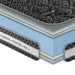 Colchón Viscoelástico 80 X 180 Cm Tejido Con Hilo Cerámico Altura +/- 25 Cm -Forros De Cama Ventas 2024 057ee2358dbbabdd6f83cf754e0327af00d26aac e0ad77be6a2d4784b8bd92de3a317d54