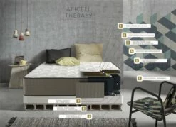 Colchón Visco Cera De Abejas - Simpur Relax -Forros De Cama Ventas 2024 0e501f972c1095274c35817a89c529edeeb9a170 cc020e18ca6e4729b26d2312d9688039