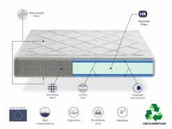 Colchon Viscoelastica 80X180 CORAL, Altura 25 CM, Antiestrés, Ergonómico Y Transpirable. Espuma Ecológica. DORMISSIMO -Forros De Cama Ventas 2024 16472ed948a99e8e5f516871e9b69e32e7e4b974 0c98a210b5f3429385b59315575ab51a