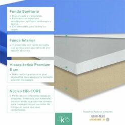 Colchón Geriátrico 90 X 180 Cm - Viscoelástico - Funda Sanitaria Ignífuga - Altura +/- 15 Cm -Forros De Cama Ventas 2024 18f3e6725e0beaaa477b7b9333a9c5acc81cab3b 0f25a71ec0a64ce4aafc25abeabc6878