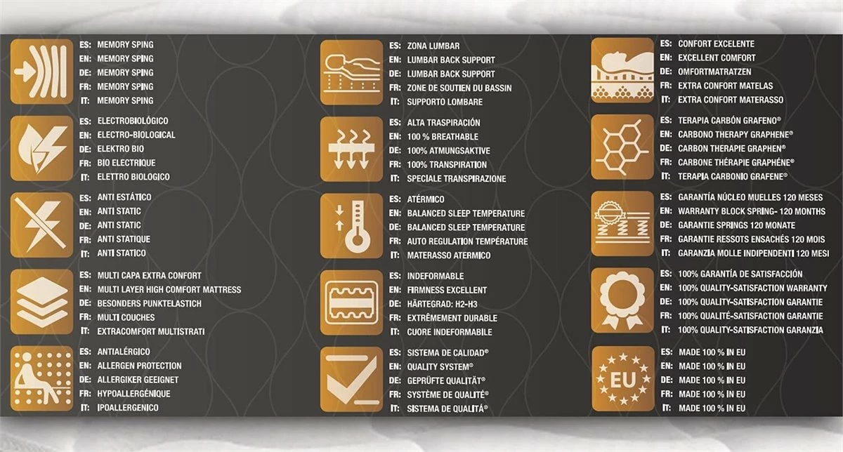 Colchón 90x190 Muelle Ensacado Visco Thermo Spa - Altura +/- 26 Cm - Sistema De Muelle Ensacado 3.0 + Viscoelástica 8 Colchón 90x190 Muelle Ensacado Visco Thermo Spa - Altura +/- 26 Cm - Sistema De Muelle Ensacado 3.0 + Viscoelástica - Imagen 6