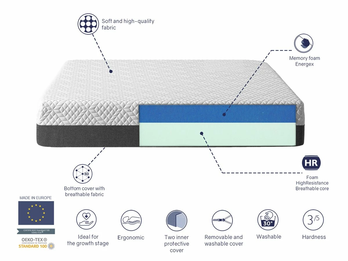 PACK 1X Colchon Viscoelástica 70X190X20 CM PLATON + 1X Almohada Visco + 1X Protector 6 PACK 1X Colchon Viscoelástica 70X190X20 CM PLATON + 1X Almohada Visco + 1X Protector - Imagen 4