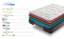 Colchón 90x190 Viscoelástico Royal Top - Altura +/- 30 Cm - Núcleo HR Excellent Plus Alta Densidad 11 Colchón 90x190 Viscoelástico Royal Top - Altura +/- 30 Cm - Núcleo HR Excellent Plus Alta Densidad -Forros De Cama Ventas 2024 266f11893b5cdae53859ee6f8e5fc19bc1f0d485 b26eccd270aa45eb92d272df086794a6