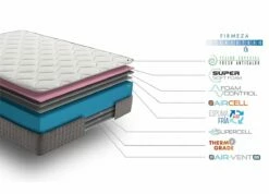Colchón Visco Autoenfriamiento - Simpur Relax 11 Colchón Visco Autoenfriamiento - Simpur Relax -Forros De Cama Ventas 2024 29fafa445cdb19423d4a418554a370b80eef9203 d2bf879edb9848feb0d8d6dc0768617b