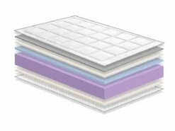 Colchon HIDRA VISCO 80X180, Altura 22 CM, Espuma H.R Con Viscoelástica, Adaptable, Firme Y Elegante -Forros De Cama Ventas 2024 3bb52ea633f3c6039b89d2932d8cbfdf7d08e26a 24a943a1729f4c1487aacd892f0de8c2