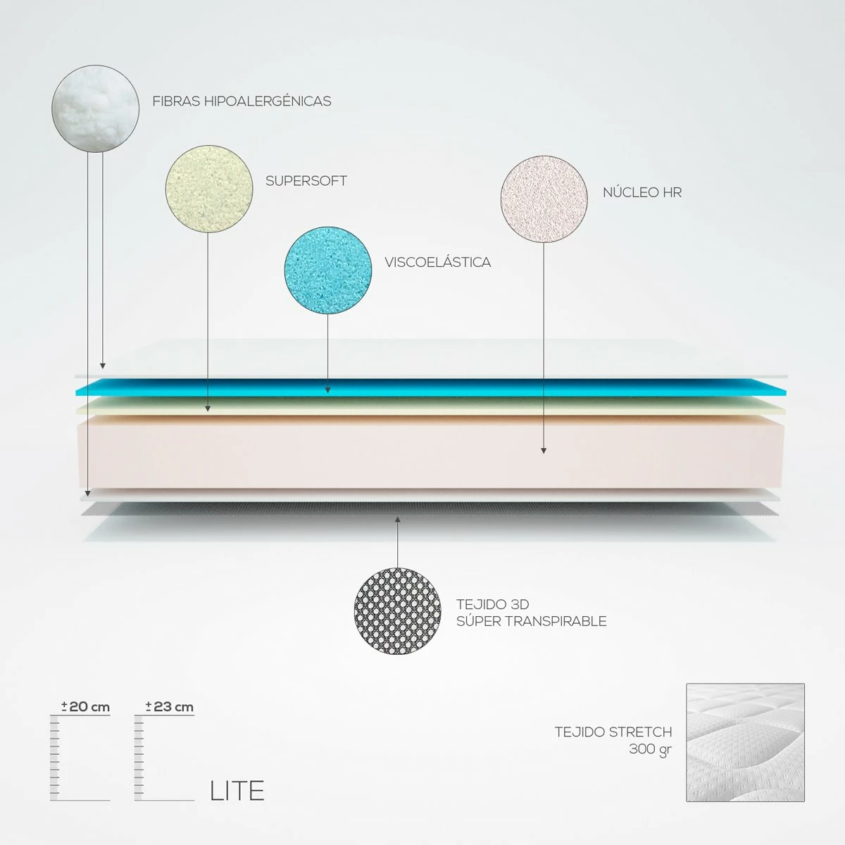 Colchón 90 X 190 Viscoelástico Lite Reversible, Con Viscogel, Firme Y Confortable, Antiácaros E Hipoalergénico 4 Colchón 90 X 190 Viscoelástico Lite Reversible, Con Viscogel, Firme Y Confortable, Antiácaros E Hipoalergénico - Imagen 2