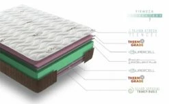 Colchón Reversible Visco Ergo - Simpur Relax 13 Colchón Reversible Visco Ergo - Simpur Relax -Forros De Cama Ventas 2024 4857ecc194e3b09c4b1c4e245192d3ae720d2bf1 fdd656f4eca54afba5da97ad91a876f3