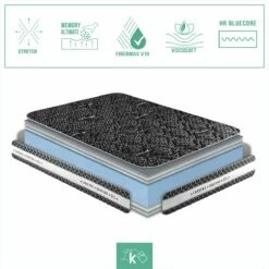 Colchón Viscoelástico 80 X 180 Cm Tejido Con Hilo Cerámico Altura +/- 25 Cm -Forros De Cama Ventas 2024 4fc87c1099d8f179103e12e832ea58d0f2e0a40c f599d7898092445d80d36158712517d6