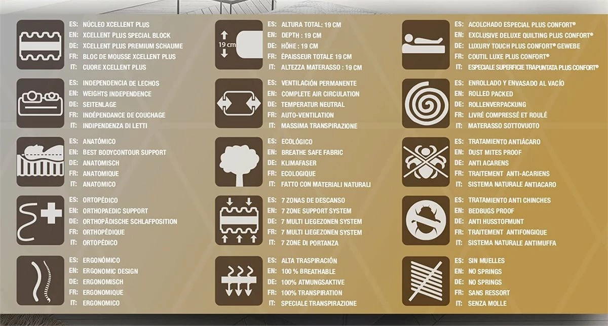 Colchón Reversible Visco Ergo - Simpur Relax 8 Colchón Reversible Visco Ergo - Simpur Relax - Imagen 6