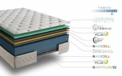 Colchón Visco Crystal Royalty® - Simpur Relax -Forros De Cama Ventas 2024 612e1d74d84797757aa9658c0b12810f5778aaf4 8dcafcf34b4644c1bff78920eb805c8a