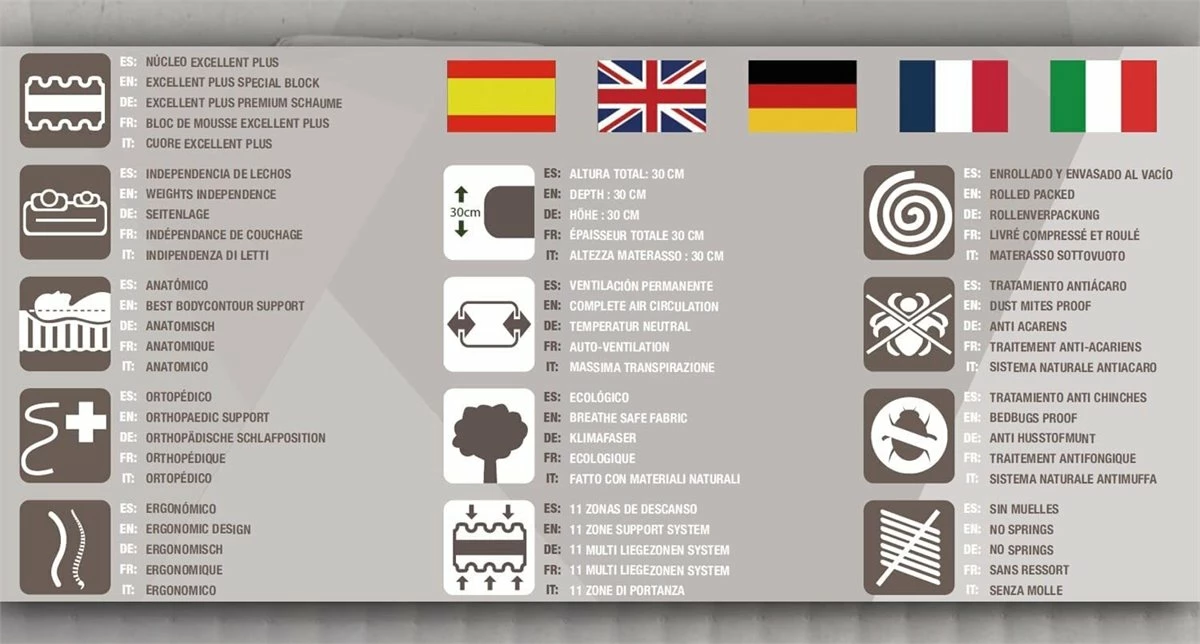 Colchón Viscoelástica ELIXIR SUPREME - SIMPUR RELAX 7 Colchón Viscoelástica ELIXIR SUPREME - SIMPUR RELAX - Imagen 5