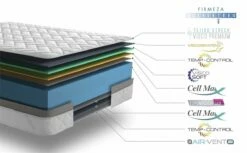 Colchón 90x190 Visco Premium - Altura +/- 25 Cm - Núcleo HR Pro Nature De Espuma Viscoelástica 13 Colchón 90x190 Visco Premium - Altura +/- 25 Cm - Núcleo HR Pro Nature De Espuma Viscoelástica -Forros De Cama Ventas 2024 8f4448b5223331edb958666b319da24881d2e77f 18b6a832a5334ffdbf3f0828216837ee