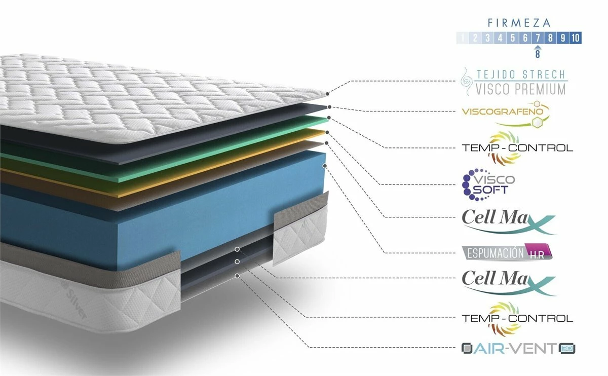 Colchón 90x190 Visco Premium - Altura +/- 25 Cm - Núcleo HR Pro Nature De Espuma Viscoelástica 7 Colchón 90x190 Visco Premium - Altura +/- 25 Cm - Núcleo HR Pro Nature De Espuma Viscoelástica - Imagen 5