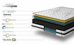 Colchón Visco Anti-Stress - Simpur Relax -Forros De Cama Ventas 2024 9016507358fedf8d0d36db66f92d2e967f891a3f 41793536fd3a4a4f920e039afb60194e