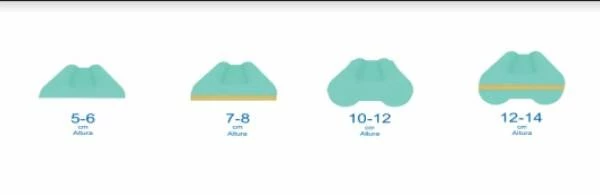 Almohada Viscoelástica Sensity | HÄUSBED | Sistema Antiacaros Y Antibacterias70 Cm 9 Almohada Viscoelástica Sensity | HÄUSBED | Sistema Antiacaros Y Antibacterias70 Cm - Imagen 7