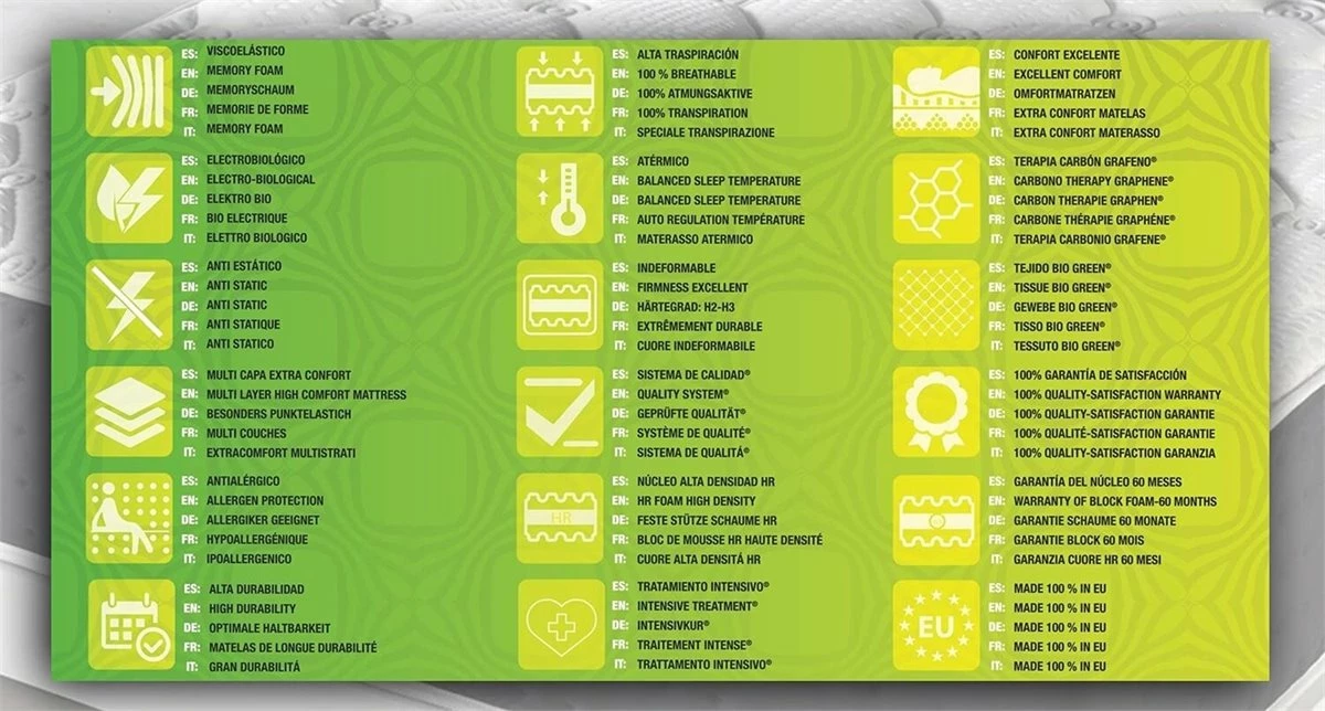 Colchón Visco Bio Green® - Simpur Relax 8 Colchón Visco Bio Green® - Simpur Relax - Imagen 6