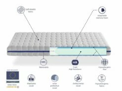 Pack Colchón Viscoelástico 70X190 GEA VISCO CAMA INFANTIL, Altura 18 CM + 1 Almohada Viscoelastica 70X35 + 1 Protector Colchon 70X190 -Forros De Cama Ventas 2024 a9688e719a631d89b3d53c6a3374e8c4d61dee2b b7b592f5d1db4ef597b3ec354e296d4f