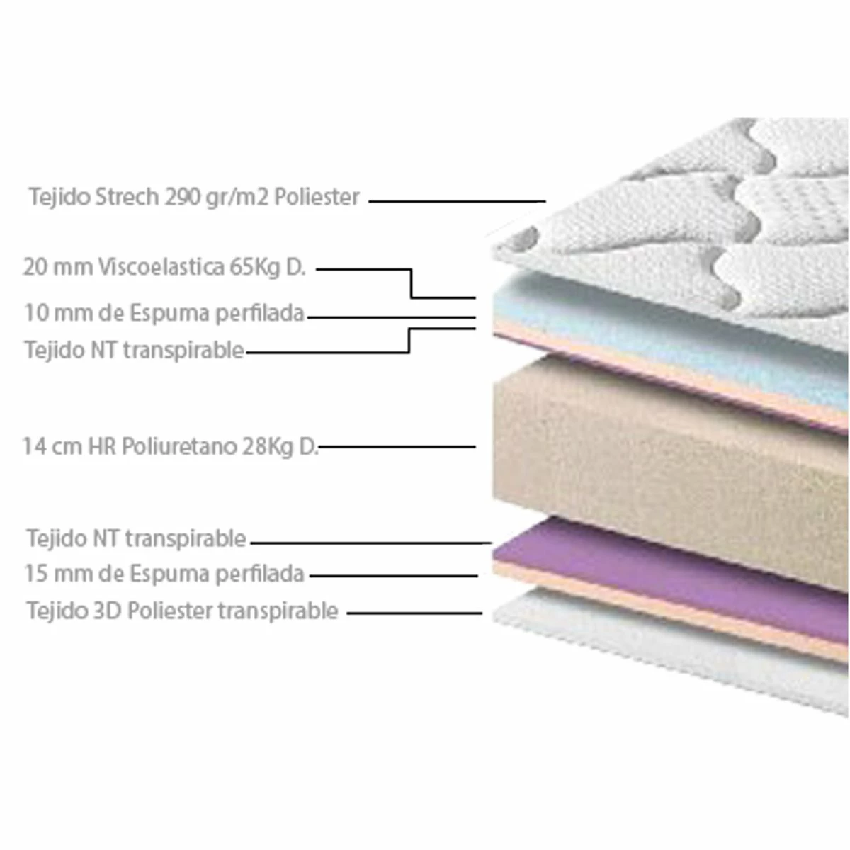 Colchón Viscoelástico Paris 60x120 Cm, 18 Cm De Altura, 2 Cm De Viscoelástica De 65 Kg/m³ 7 Colchón Viscoelástico Paris 60x120 Cm, 18 Cm De Altura, 2 Cm De Viscoelástica De 65 Kg/m³ - Imagen 5