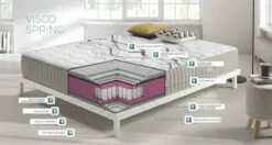 Colchón 90x190 Muelle Visco Spring - Altura +/- 26 Cm - Sistema Muelle Ensacado + Viscoelástica HR De Alta Densidad - Firmeza Media -Forros De Cama Ventas 2024 b977ccab3a38c6e677b9dd5bb72b8562ba624d2d 28571f5e47ff45118f369905bbea05f1