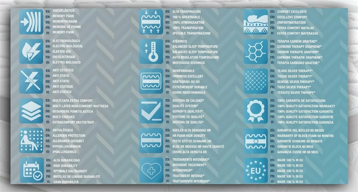 Colchón 90x190 Visco Premium - Altura +/- 25 Cm - Núcleo HR Pro Nature De Espuma Viscoelástica 9 Colchón 90x190 Visco Premium - Altura +/- 25 Cm - Núcleo HR Pro Nature De Espuma Viscoelástica - Imagen 7