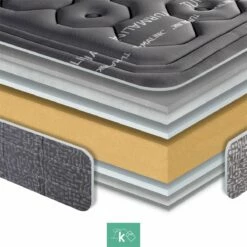 Colchón 80 X 180 Cm Viscoelástico Tejido Turmalina Propiedades Terapéuticas Altura +/- 28 Cm 11 Colchón 80 X 180 Cm Viscoelástico Tejido Turmalina Propiedades Terapéuticas Altura +/- 28 Cm -Forros De Cama Ventas 2024 c257f56a52ea47eb59d9aea2241732cfae7872c0 40baa3e6f5f64bbca3590f6e600251c1