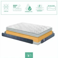 Colchón 80 X 180 Cm Viscoelástico Extreme Comfort Altura +/- 23 Cm 14 Colchón 80 X 180 Cm Viscoelástico Extreme Comfort Altura +/- 23 Cm -Forros De Cama Ventas 2024 cf875e5ee463abac51927811661d9ec3811ab877 7acfe3610a184257ae19b69599eb6ea6