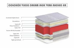 Colchón 67'5 X 180 Viscoelásticoelástico Dream Aloe Vera Altura 19 Cm ±2. Matris 15 Colchón 67'5 X 180 Viscoelásticoelástico Dream Aloe Vera Altura 19 Cm ±2. Matris -Forros De Cama Ventas 2024 d28fec40bc573ed9e2c46f6b6b1aa41194642bc0 ee840e657f1c40918bc580f07da60c7f