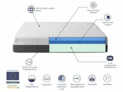 Colchon Viscoelastica 80X180X25 CM COSMO Con Espuma HR. Multicapa SHAULA -Forros De Cama Ventas 2024 d4f64aef00b144db4fceec493d086d5ce65c09ad f0e819456c944aa3b9ba40702525e58b