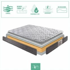 Colchón 80 X 190 Cm Viscoelástico Luxury Altura +/- 30 Cm 14 Colchón 80 X 190 Cm Viscoelástico Luxury Altura +/- 30 Cm -Forros De Cama Ventas 2024 ddce197fe48cdd7ac72e08b0074dd01c5cf89d9a e6abb4b7f573419fa7c77570bac58c12