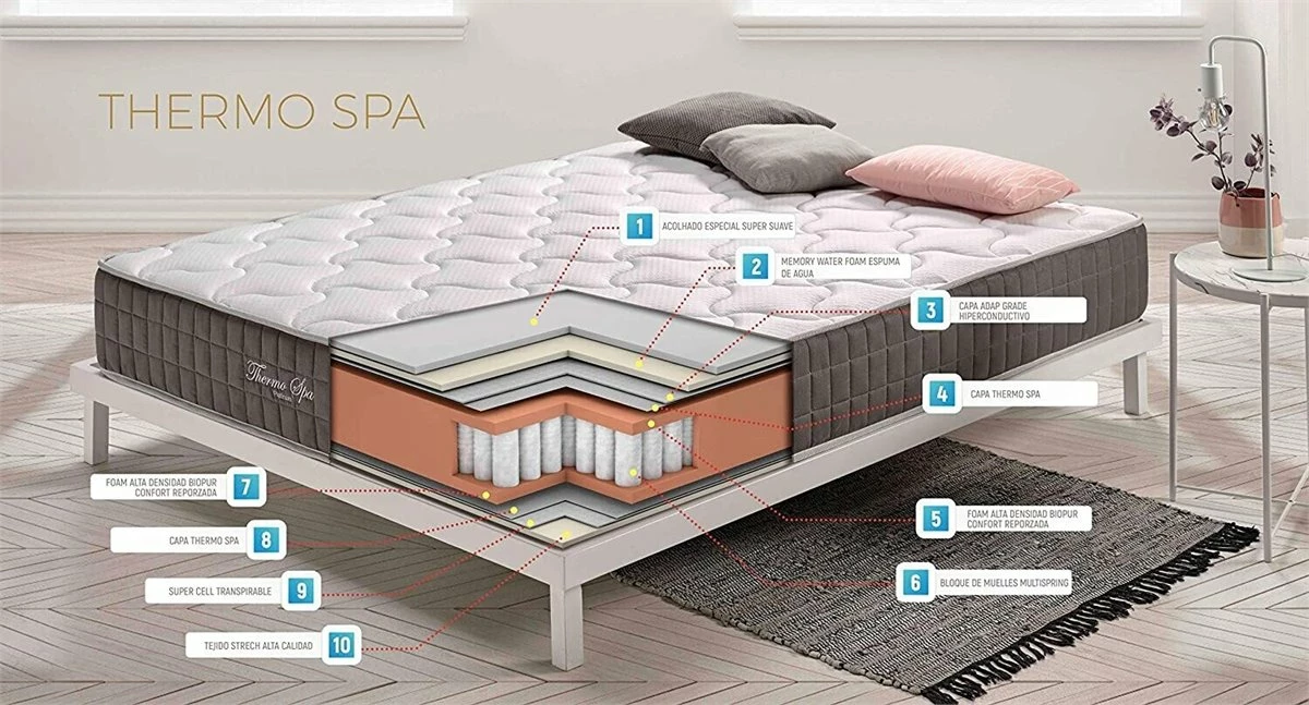 Colchón 90x190 Muelle Ensacado Visco Thermo Spa - Altura +/- 26 Cm - Sistema De Muelle Ensacado 3.0 + Viscoelástica 6 Colchón 90x190 Muelle Ensacado Visco Thermo Spa - Altura +/- 26 Cm - Sistema De Muelle Ensacado 3.0 + Viscoelástica - Imagen 4