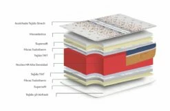 Colchón Viscoelástico Luxury Sport Tech 67,5x180 Altura 20cm ±2 Viscoelástico De 3cm -Forros De Cama Ventas 2024 e18ac390ca3708b8b71bf9b3be46326024814398 37553652596b42e38aa2b97be2db198d