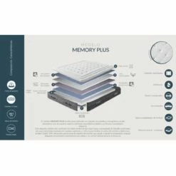 Colchón Viscoelástico Dupen Memory Plus 90 X 180 Cm -Forros De Cama Ventas 2024 e49e68497d7cded68c8a91bd77eb7cd113588333 1d4d82e75da141eb81e31417df14f000