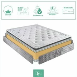 Colchón Viscoelástico 80 X 180 Cm ViscoGrafeno Alta Gama Altura +/- 30 Cm 14 Colchón Viscoelástico 80 X 180 Cm ViscoGrafeno Alta Gama Altura +/- 30 Cm -Forros De Cama Ventas 2024 ed0883d56c7724a04d74da7fe2fe9dfd4eaad879 d00c1dd2f9ae4a8da9f1dd9a495d328d