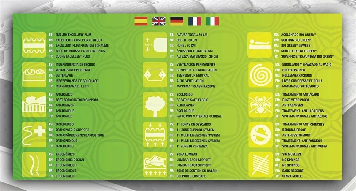 Colchón Visco Bio Green® - Simpur Relax 7 Colchón Visco Bio Green® - Simpur Relax - Imagen 5