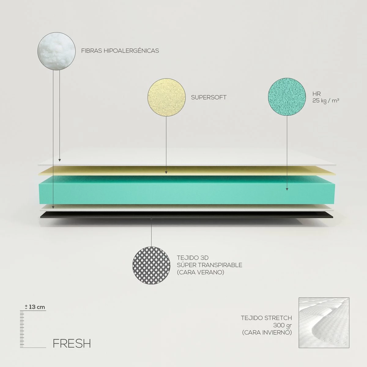 Colchon 90 X 190 Viscoelástico Fresh Reversible | Firmeza Media-Alta | Cara Invierno / Verano 4 Colchon 90 X 190 Viscoelástico Fresh Reversible | Firmeza Media-Alta | Cara Invierno / Verano - Imagen 2