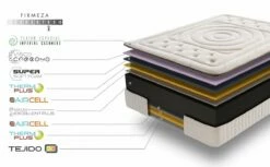 Colchón SIMPUR RELAX Imperial Cashmere -Forros De Cama Ventas 2024 fd39820da4785b127936e38df026daaf5446f4e6 a3ae8c80efe94f0db62b7c6c9b3e250a