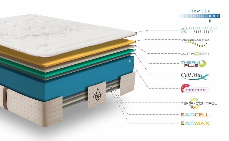 Colchón Visco PURE STATE® - Simpur Relax 6 Colchón Visco PURE STATE® - Simpur Relax - Imagen 4